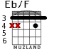 Eb/F para guitarra