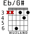 Eb/G# para guitarra - versión 2