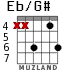 Eb/G# para guitarra