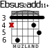 Ebsus2add11+ para guitarra - versión 2