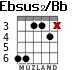 Ebsus2/Bb para guitarra - versión 2