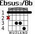 Ebsus2/Bb para guitarra