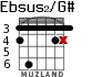 Ebsus2/G# para guitarra - versión 2