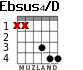 Ebsus4/D para guitarra - versión 1