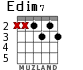 Edim7 para guitarra