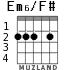 Em6/F# para guitarra