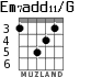 Em7add11/G para guitarra - versión 3