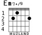 Em7+/9 para guitarra - versión 1