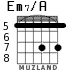 Em7/A para guitarra - versión 4