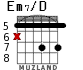 Em7/D para guitarra - versión 3