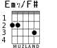 Em7/F# para guitarra - versión 2