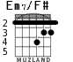 Em7/F# para guitarra - versión 3