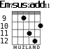 Em7sus2add11 para guitarra - versión 7