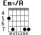 Em9/A para guitarra - versión 2