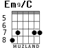Em9/C para guitarra - versión 2