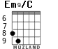 Em9/C para guitarra - versión 1
