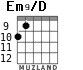 Em9/D para guitarra - versión 2