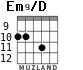 Em9/D para guitarra - versión 3