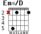 Em9/D para guitarra - versión 4