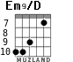 Em9/D para guitarra - versión 5
