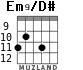 Em9/D# para guitarra - versión 2