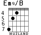 Em9/B para guitarra - versión 3