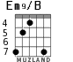 Em9/B para guitarra - versión 4