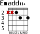 Emadd11+ para guitarra - versión 4