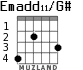 Emadd11/G# para guitarra - versión 2