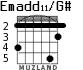 Emadd11/G# para guitarra - versión 3
