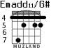 Emadd11/G# para guitarra - versión 7