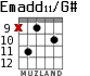 Emadd11/G# para guitarra - versión 8
