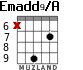 Emadd9/A para guitarra - versión 2