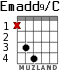 Emadd9/C para guitarra - versión 2