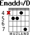 Emadd9/D para guitarra - versión 2