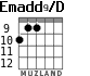 Emadd9/D para guitarra - versión 4