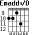 Emadd9/D para guitarra - versión 5