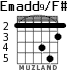 Emadd9/F# para guitarra - versión 3