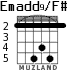 Emadd9/F# para guitarra - versión 4