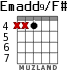 Emadd9/F# para guitarra - versión 6