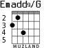 Emadd9/G para guitarra - versión 3