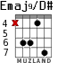 Emaj9/D# para guitarra - versión 2