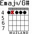 Emaj9/G# para guitarra - versión 3