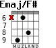 Emaj/F# para guitarra - versión 4