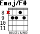 Emaj/F# para guitarra - versión 5