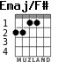 Emaj/F# para guitarra