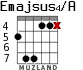 Emajsus4/A para guitarra - versión 5