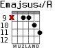 Emajsus4/A para guitarra - versión 8