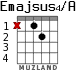 Emajsus4/A para guitarra