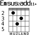 Emsus2add11+ para guitarra - versión 4